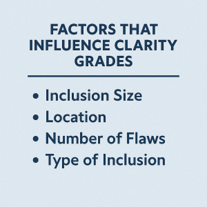 Factors That Influence Clarity Grades